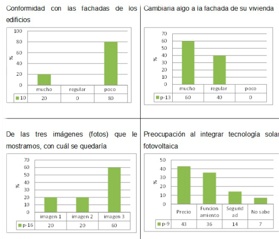 Respuestas encuesta. Fuente: Elaboraci&oacute;n propia 