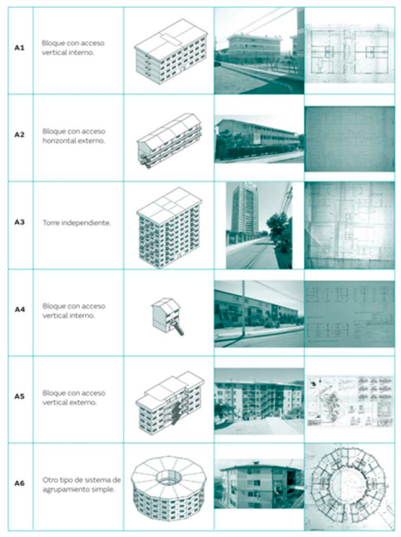 Sistema de agrupamiento simple. Fuente: 32