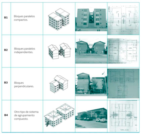 Sistema de agrupamiento compuesto. Fuente: 32