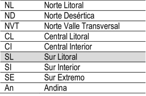 Zonas climatico habitacionales de Chile. Fuente: 36 Nch1079