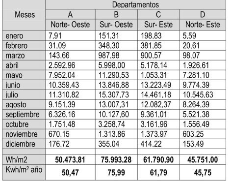 Demanda de energ&iacute;a mensual por departamentos. Fuente: Elaboraci&oacute;n propia
