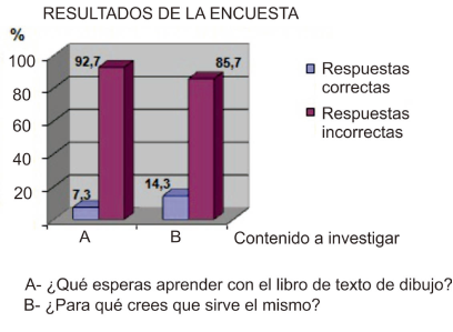 Resultados de la encuesta