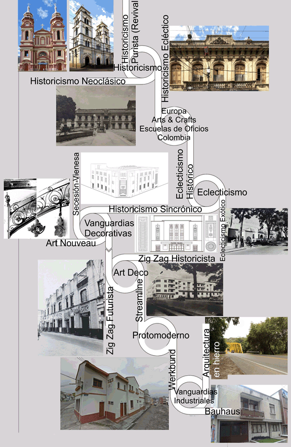 S&iacute;ntesis gr&aacute;fica. Elaboraci&oacute;n propia (2015)