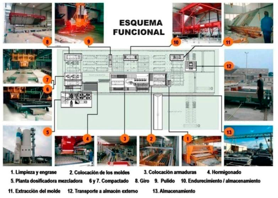 Esquema funcional de todo el proceso de producci&oacute;n m&oacute;vil. Fuente: https://www.avermann.com