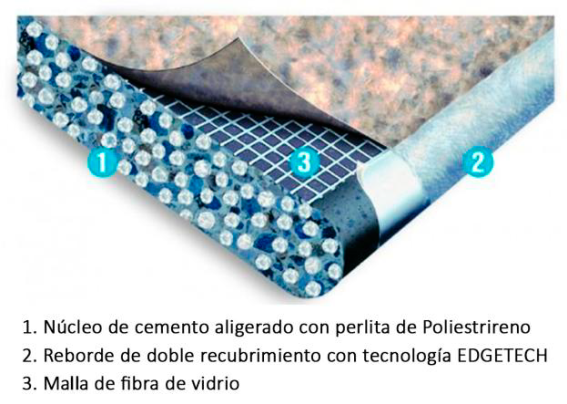 Panel aligerado con perlitas EPS