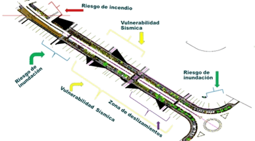 Mapa de riesgos del Bulevar de La Concordia.