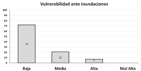 Fuente: Autores