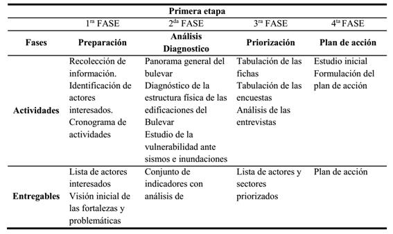 Proceso Metodología ICES.