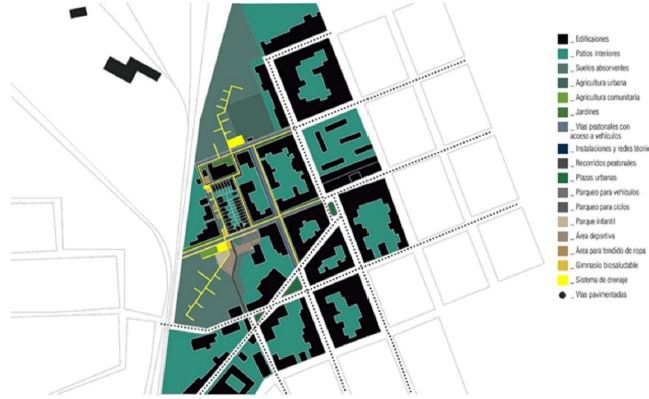 Propuesta de dise&ntilde;o urbano para el pol&iacute;gono de intervenci&oacute;n.