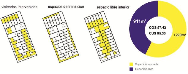 Estructuraci&oacute;n de la manzana a partir de la intervenci&oacute;n.