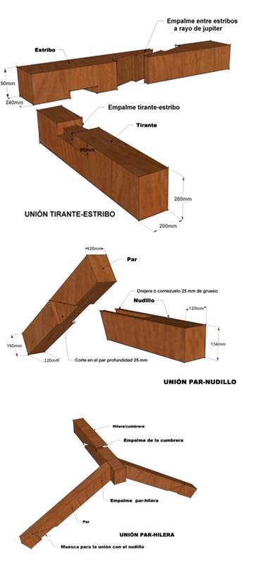 Ejemplos de refuerzo en las fogonaduras de las vigas de madera del techo. 