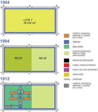 Nuevo Moreno Antiguo. Evoluci&oacute;n hist&oacute;rica del edificio y la parcela. 1904- 1912