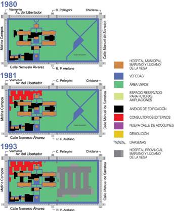 Nuevo Moreno Antiguo. Evoluci&oacute;n hist&oacute;rica del edificio y la parcela. 1980- 1993