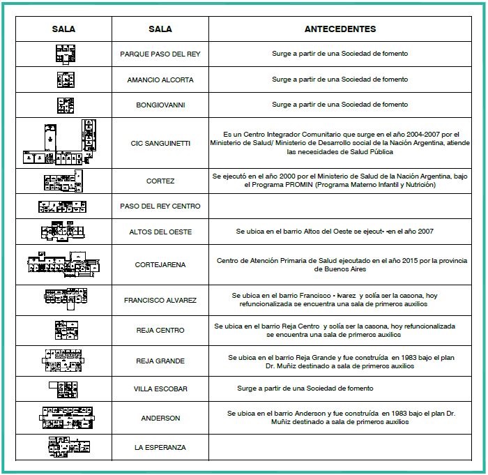 Salas de primeros auxilios en Moreno. 