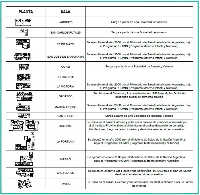 Tipolog&iacute;as de salas. 
