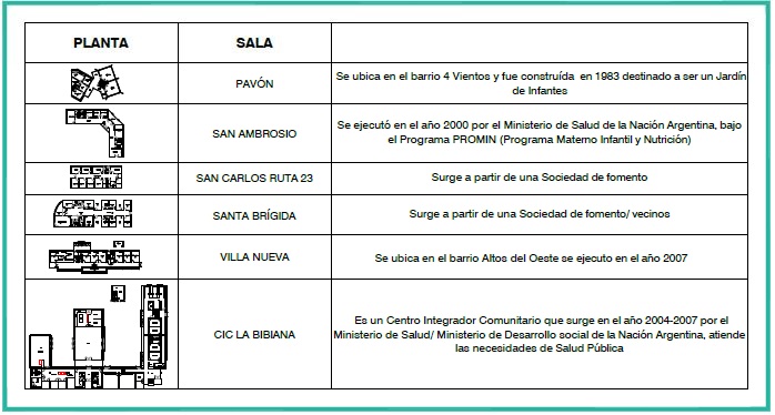 Tipolog&iacute;as de salas. 