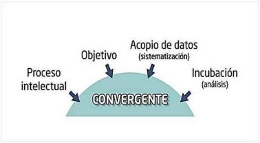 Pensamiento convergente