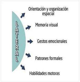 Pensamiento Lateral