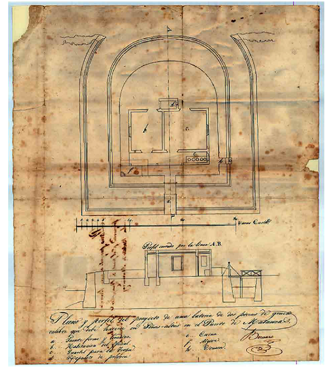 Plano y perfil del proyecto de una batería de dos piezas de grueso calibre que debe hacerse en Peñas Altas (CUB-27-06) de Antonio Ventura Bocarro (1818). Este plano muestra una de las variaciones discutidas en el texto, dentro del periodo de planeamiento y construcción. Fuente: AHMM.