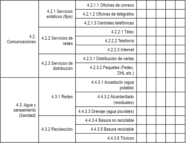 Ejemplo de cuestionario para evaluar los recursos complementarios (sub unidad de análisis de la unidad de análisis no.3 - Infraestructuras).