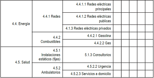 Ejemplo de cuestionario para evaluar los recursos complementarios (sub unidad de análisis de la unidad de análisis no.3 - Infraestructuras).