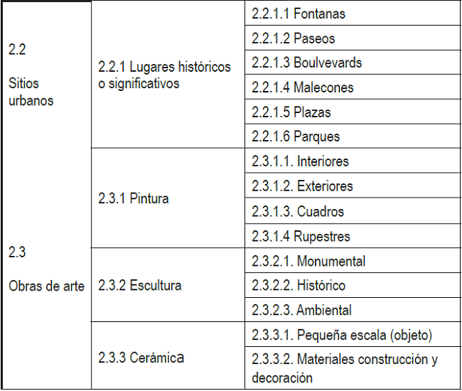 Unidad de análisis n°2- recursos culturales (Recursos básicos).