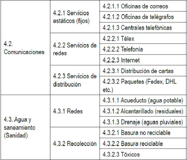 Unidad de análisis n°4 - infraestructuras (Recursos complementarios).