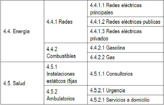 Unidad de análisis n°4 - infraestructuras (Recursos complementarios).
