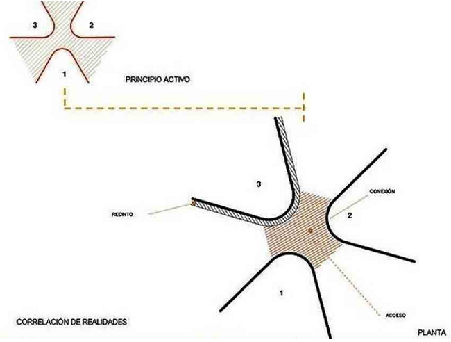 Determinaci&oacute;n del principio activo- arquitect&oacute;nico. (Elaboraci&oacute;n propia).
