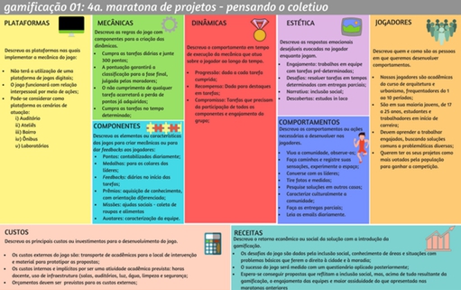 Gamification Design Canvas elaborado para la aplicación de la primera intervención. Fuente: Autoras, 2018