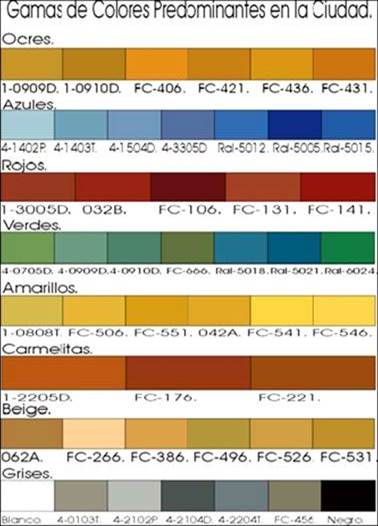 Gama de colores predominantes encontrados en las fachadas de la muestra investigada, ordenados de mayor a menor frecuencia. Los c&oacute;digos de color provienen de las paletas de tintom&eacute;tricos impresos utilizados por el autor.