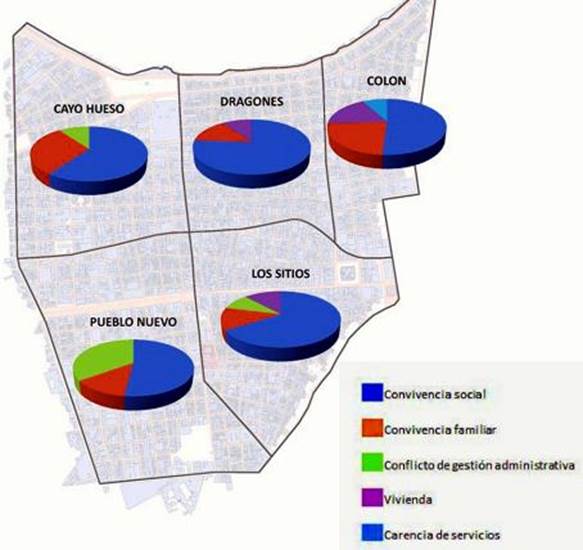 Estudio de los conflictos por los Consejos Populares de Centro Habana.