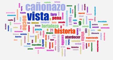 Nube de palabras clave más citadas en comentarios en castellano. 