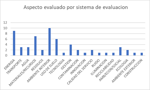 Metodolog&iacute;as de evaluaci&oacute;n y aspectos evaluados. 