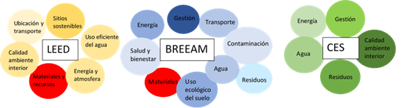 Comparativo entre CES y las metodolog&iacute;as m&aacute;s robustas a nivel internacional. 