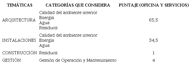 &Aacute;reas tem&aacute;ticas.