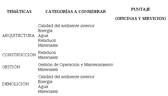 &Aacute;reas tem&aacute;ticas CES (Propuesta).