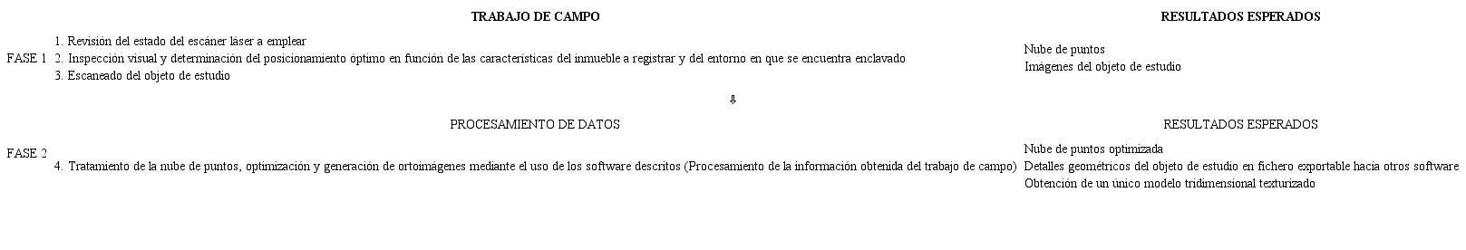 Síntesis de la secuencia empleada. 