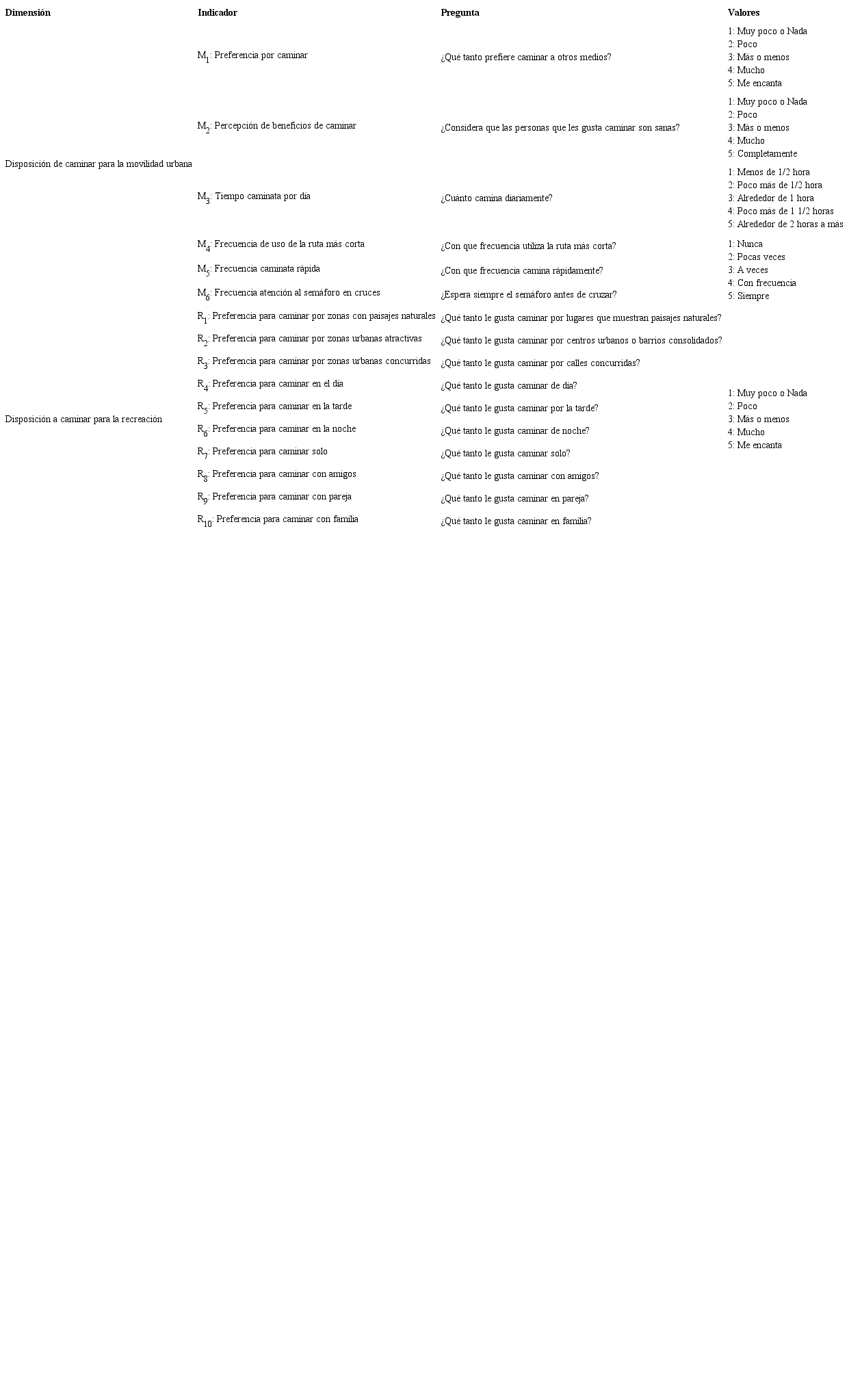 Disposición a caminar