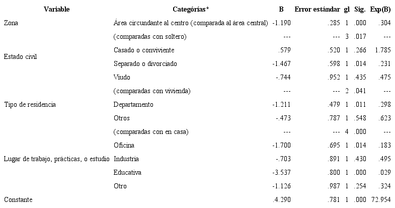 Coeficientes de modelo de regresión logística de la variable disposición para caminar (DC) - aproximación condicional