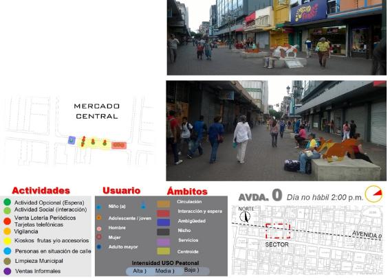 &Aacute;mbitos sobre fachada sur del Mercado Central. San Jos&eacute;, Costa Rica, 2016. 