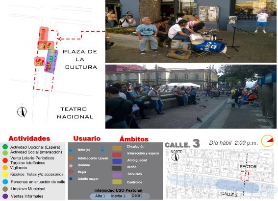 &Aacute;mbitos al costado oeste de la Plaza de la cultura. San Jos&eacute;, Costa Rica, 2016. 