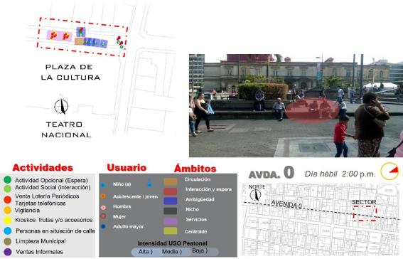 &Aacute;mbitos en el borde norte de la Plaza de la Cultura. San Jos&eacute;, Costa Rica, 2016.