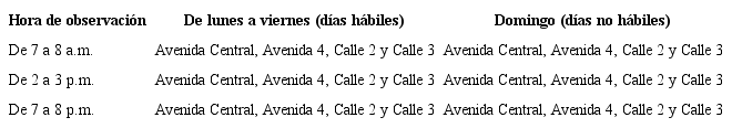 Cruces entre horarios de observaci&oacute;n, lugares observaci&oacute;n y d&iacute;as de observaci&oacute;n en los bulevares peatonales. San Jos&eacute;, Costa Rica, 2016.