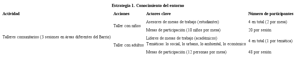 Estrategia: Conocimiento del entorno. Síntesis de acciones y participantes.