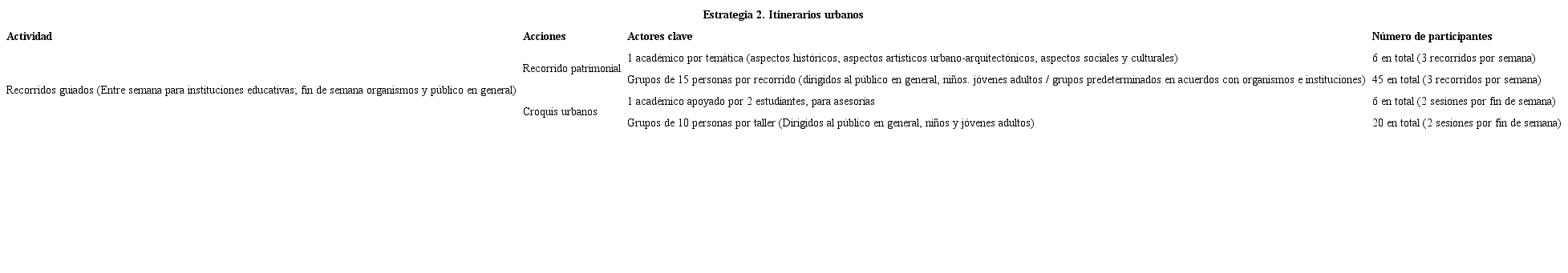 Estrategia: Itinerarios urbanos. Síntesis de acciones y participantes.