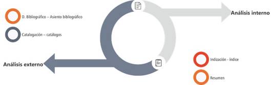 Proceso del análisis de documentos.
