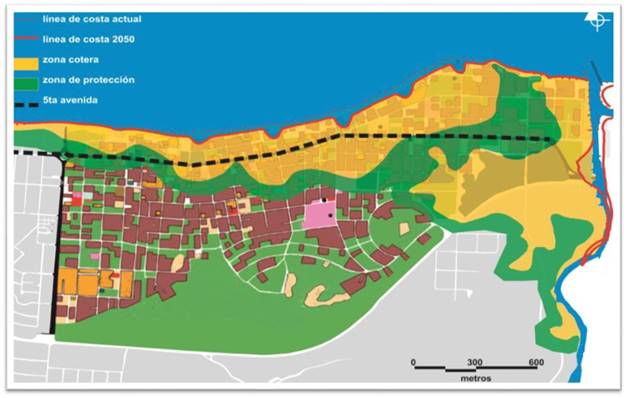 Conformación del escenario 2050 a partir de la actual ley de costa.