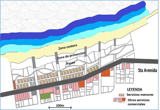 Ubicación de los servicios en la 5ta. Avenida.