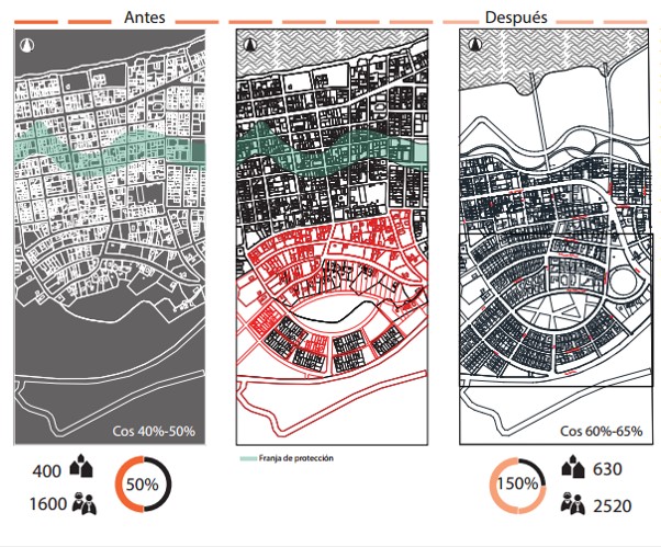Secuencia que muestra la pérdida de territorio en el 2050 y el reasentamiento de la población. Se aumenta la ocupación de suelo y el número de viviendas.